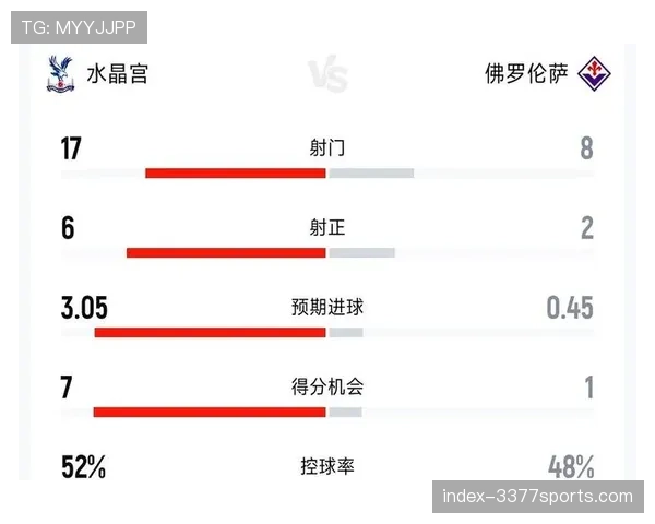 水晶宫防守端表现稳健 30场比赛仅失35球排名联赛第三